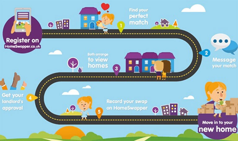 Homeswapper banner image Homeswapper banner image