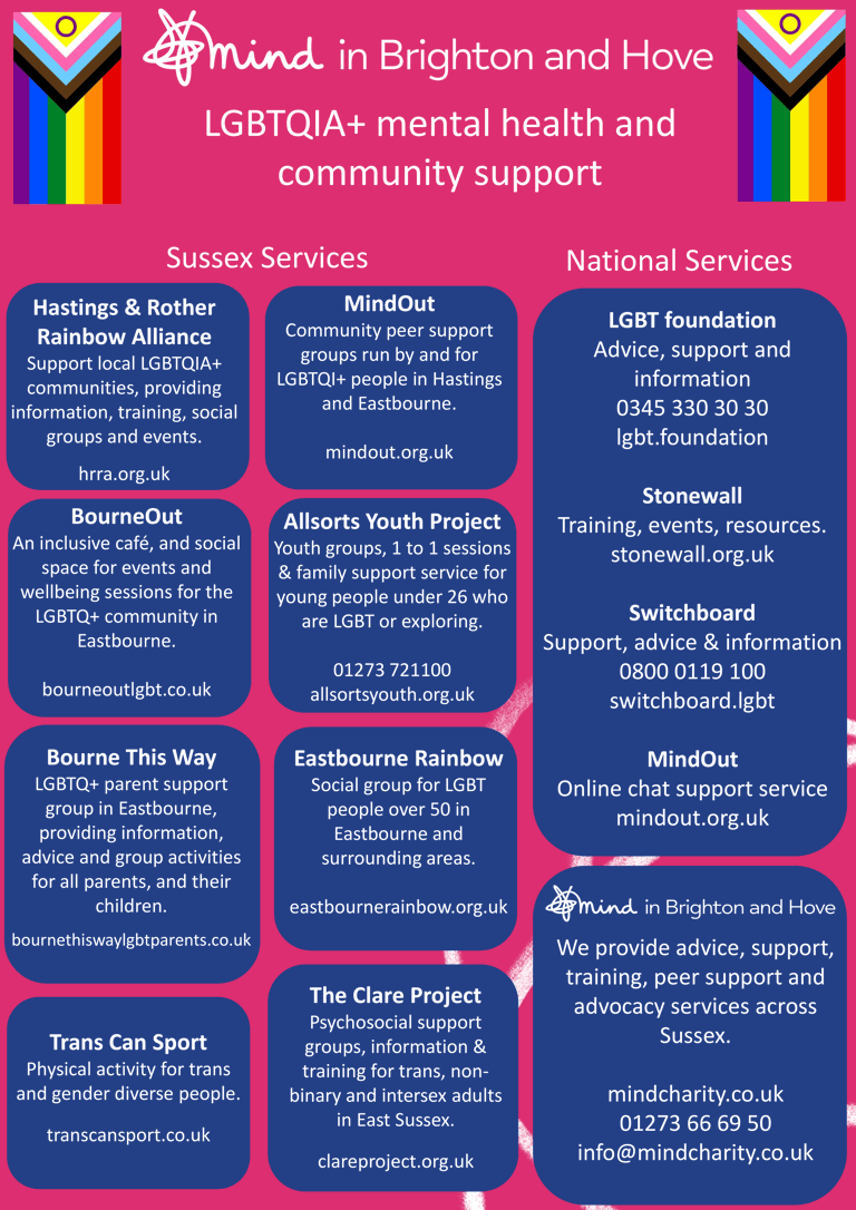 LGBTQIA+ mental health and community support poster