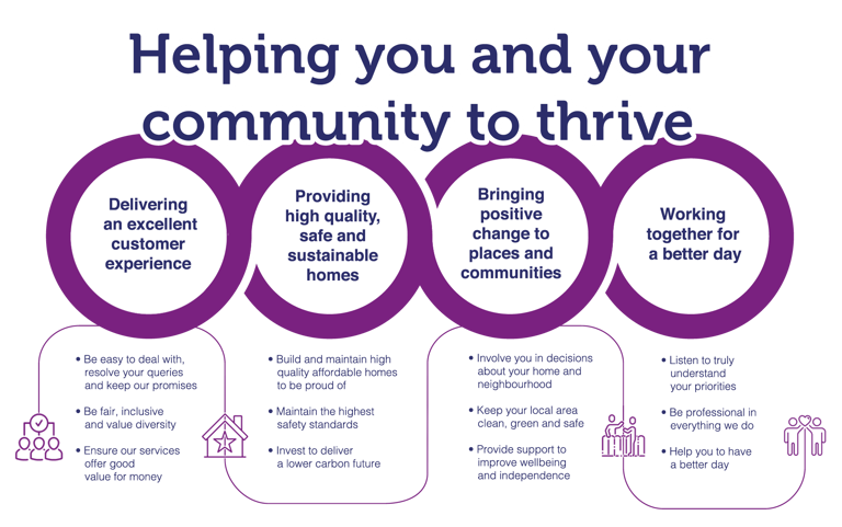 Helping you and your community infographic Helping you and your community infographic